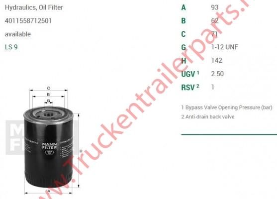 Oil filter element  Renault/Volvo             