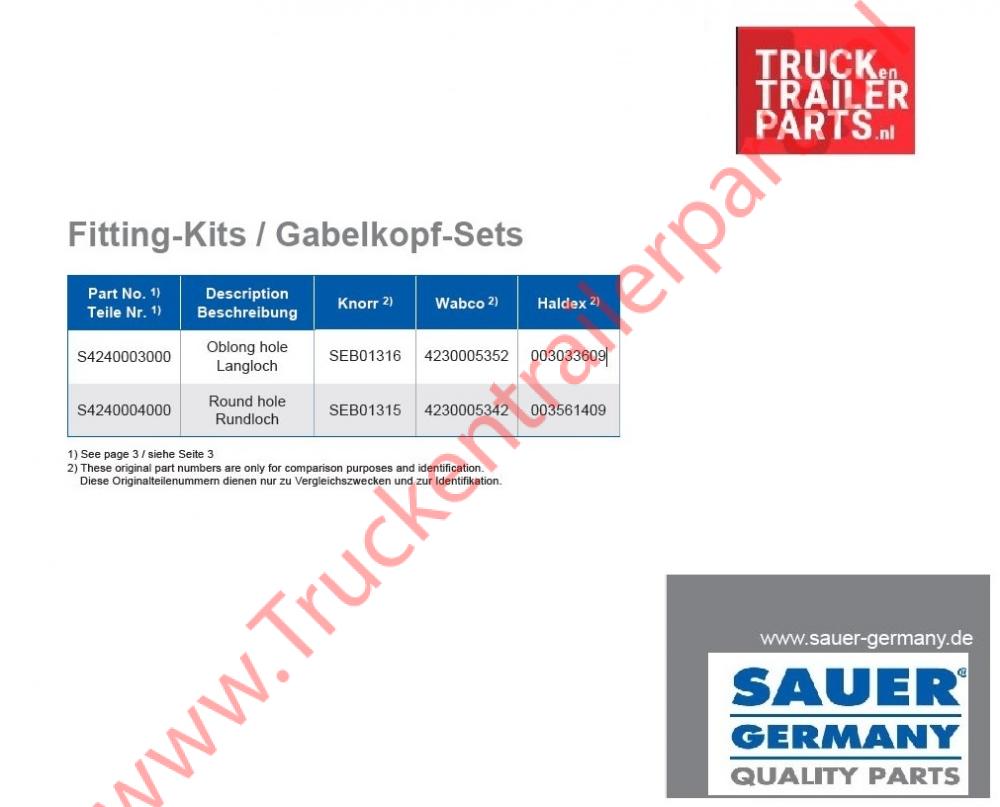 Sauer Fitting-Kit                